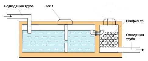 изготовление септика для дома