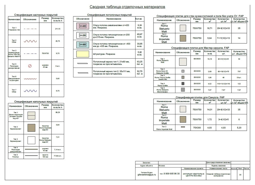 Обложка проекта: Чертежная документация