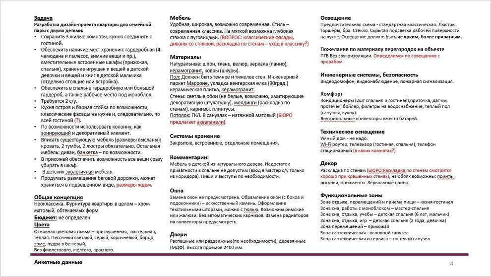 Альбом технического задания