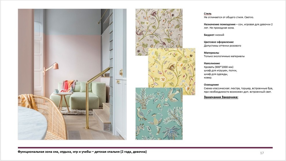 Альбом технического задания