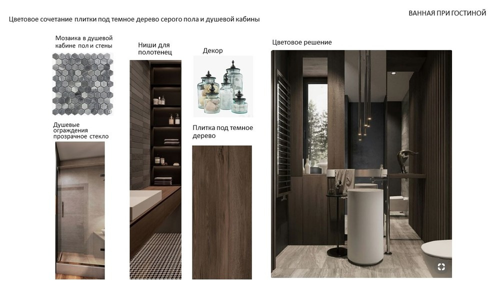 ЖК Сердце столицы