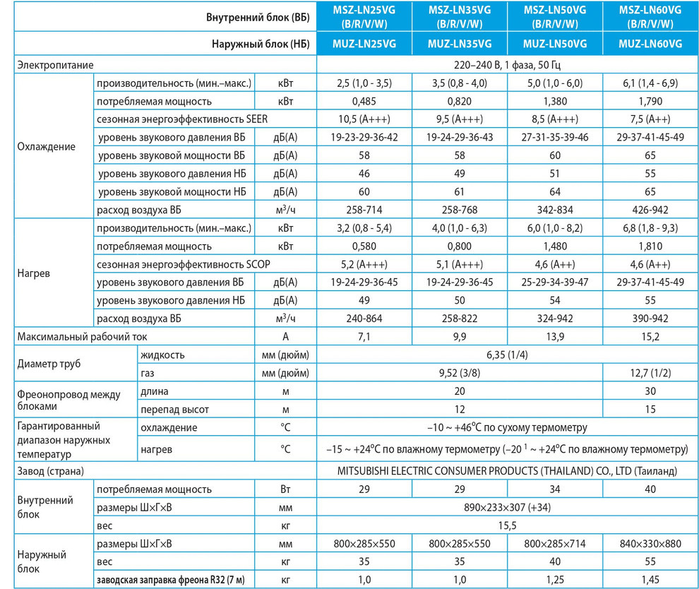 Mitsubishi Electric MSZ-LN Премиум инвертор