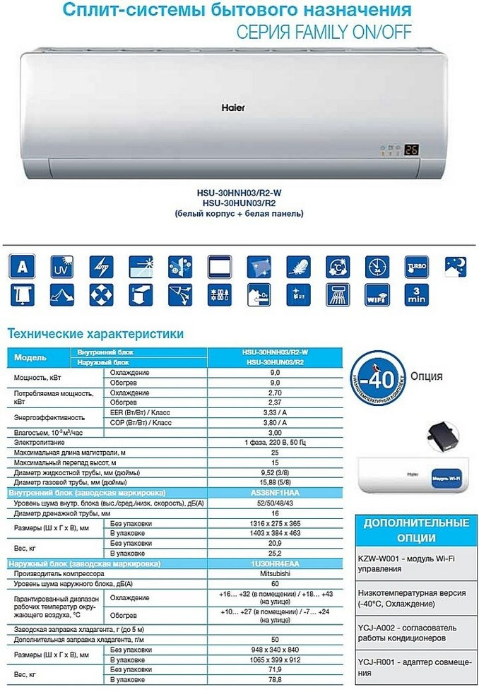 Haier серия Family