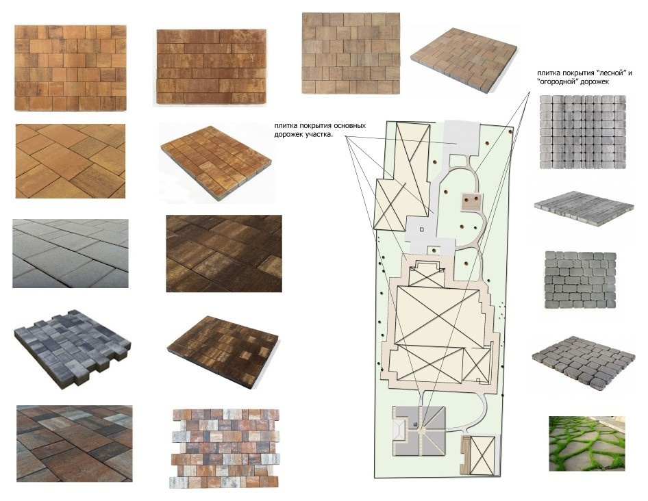 Проект ландшафтного дизайна для участка 15 соток