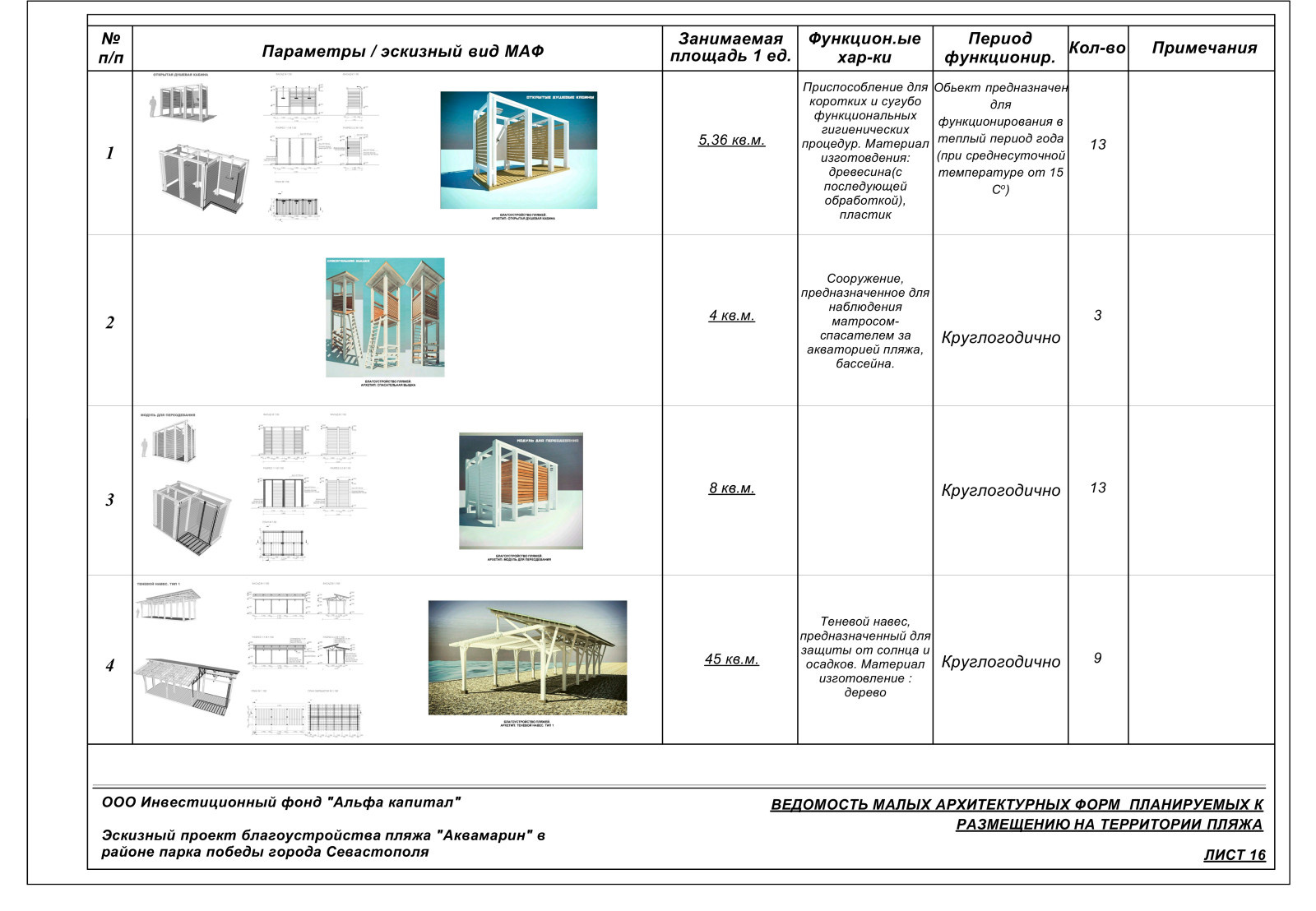 Обложка проекта: Эскизный проект благоустройства пляжа "Аквамарин"