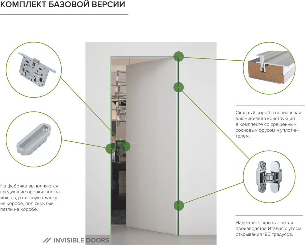 Система Инвизибл