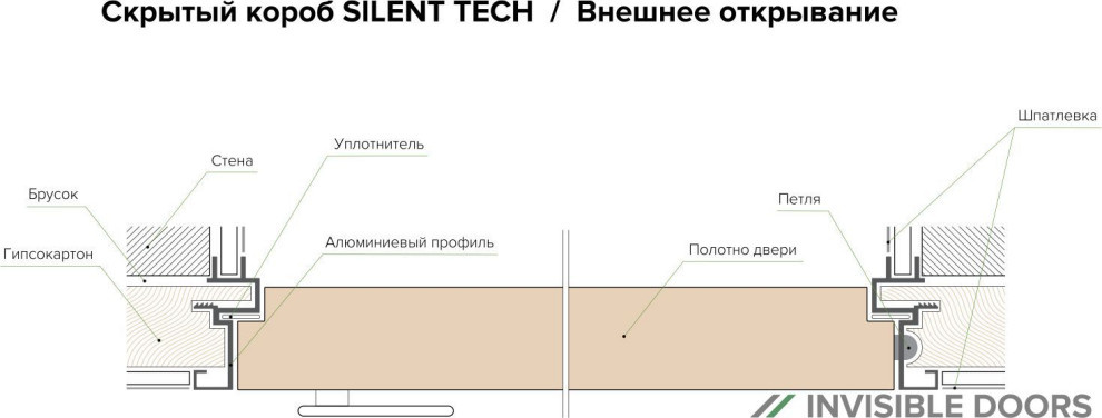 Система Инвизибл