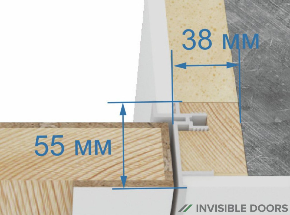 Обложка проекта: Система Инвизибл