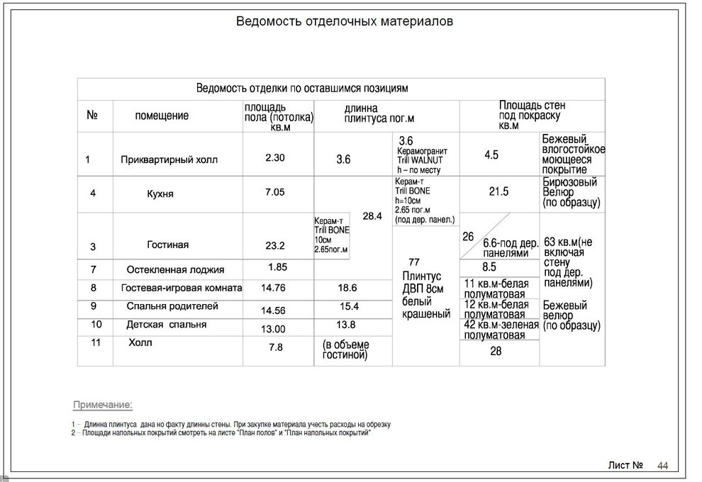 Интерьер квартиры в Москве 92 кв.м