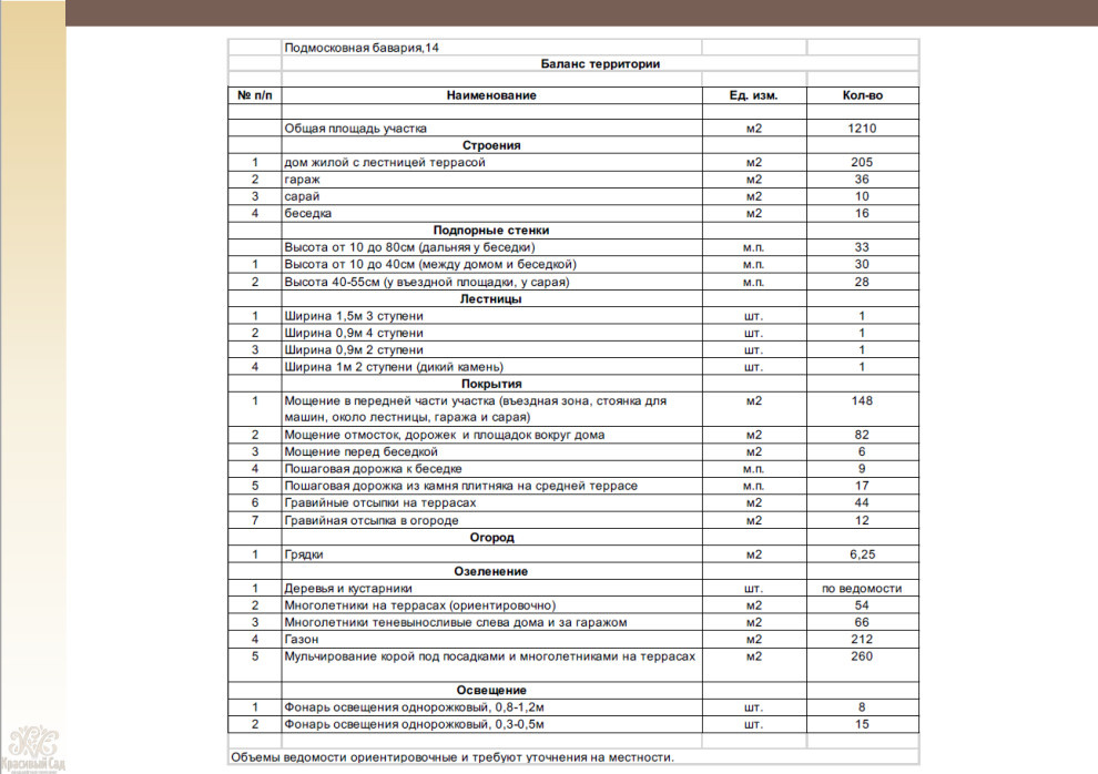 Баланс территории