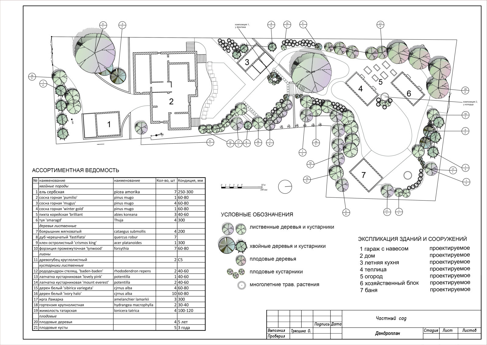 Дизайн-проект участка 27 соток в Ленинградской области