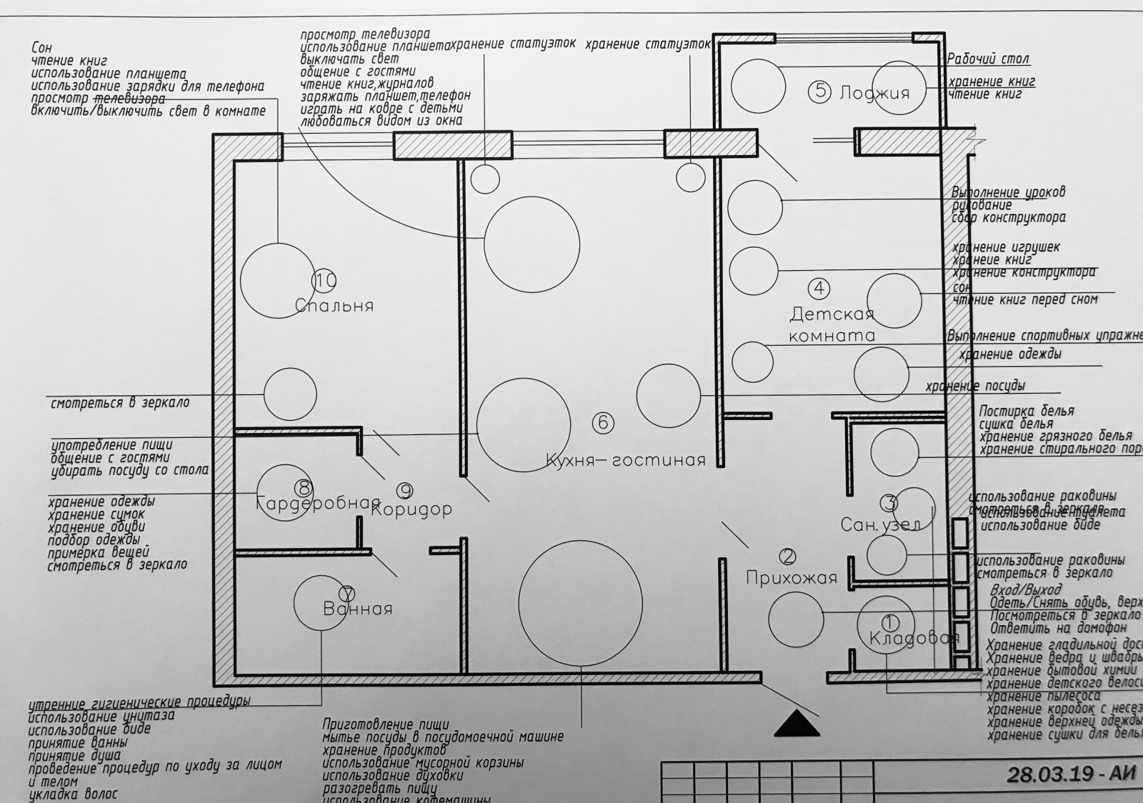 круговые диаграммы