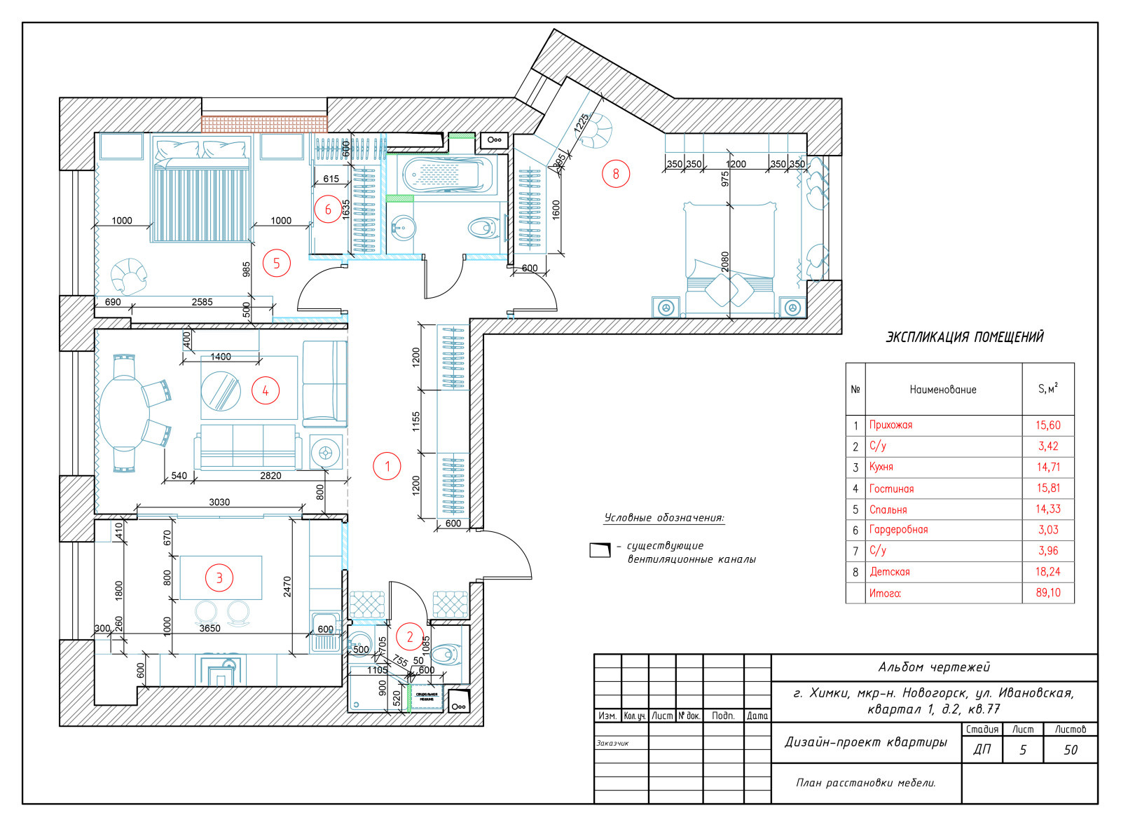 Дизайн с элементами LOFT