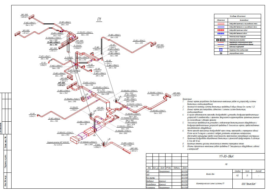 Проекты, Рабочая документация