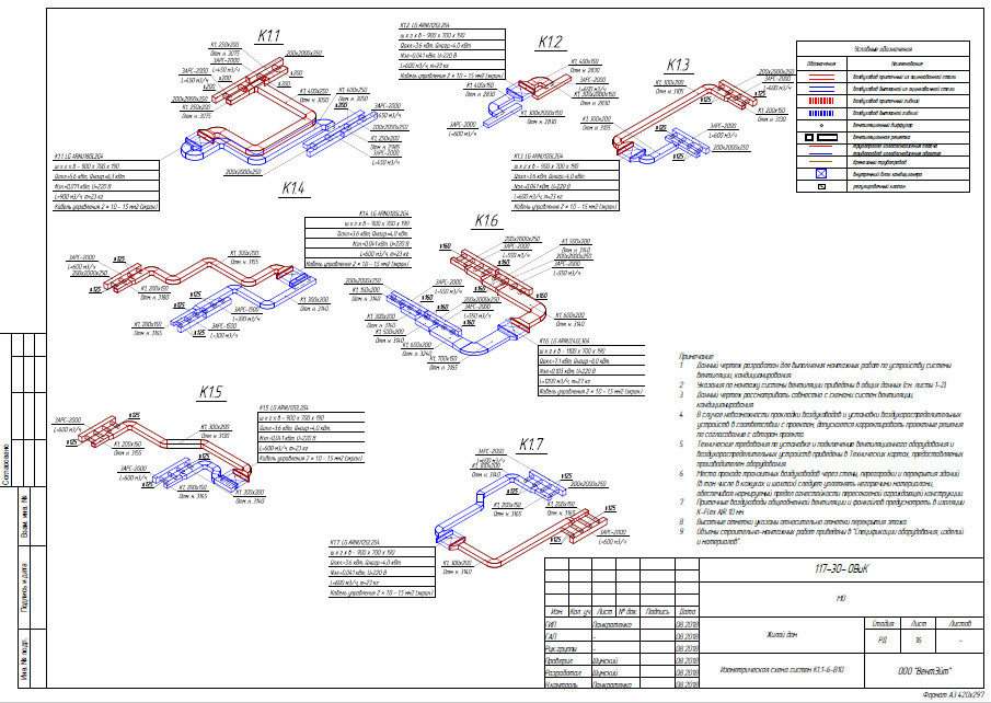 Проекты, Рабочая документация