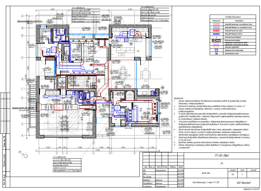 Проекты, Рабочая документация