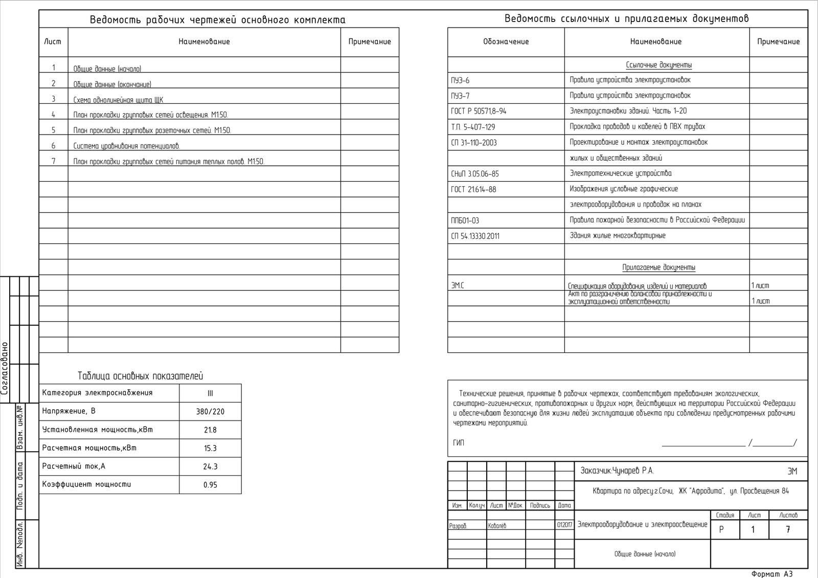 Обложка проекта: Состав проекта (квартира)