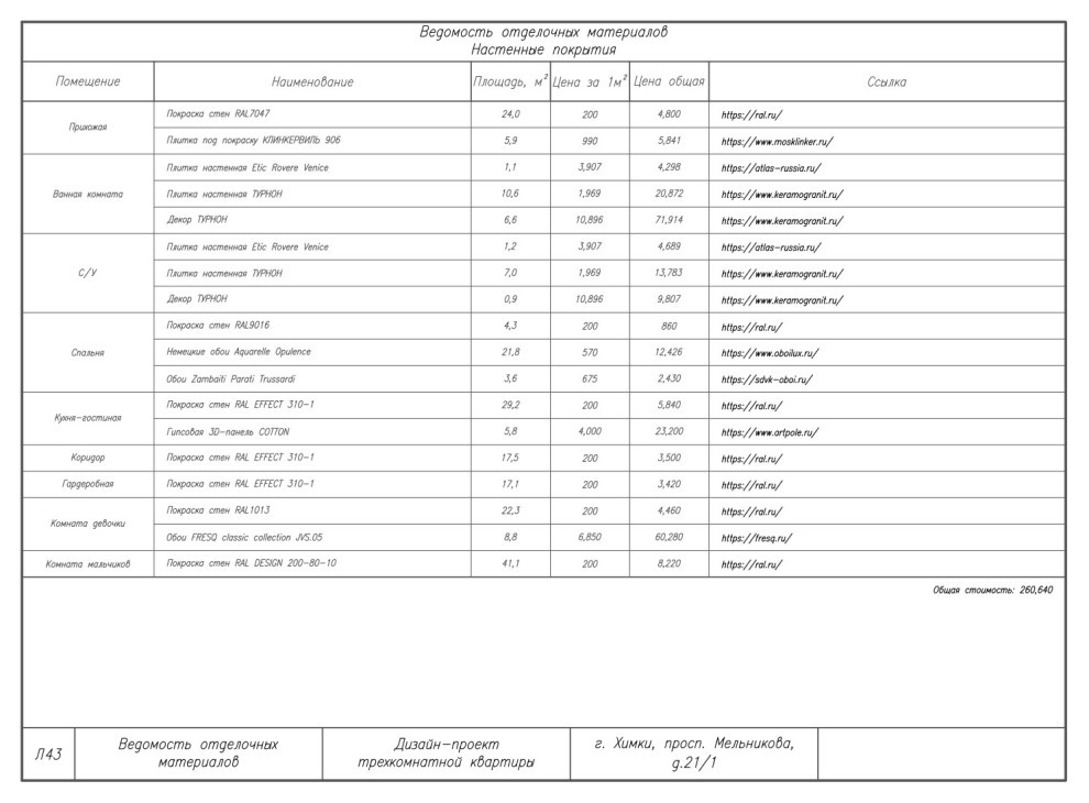 Комплект чертежей дизайн-проекта трехкомнатной квартиры в г. Химки