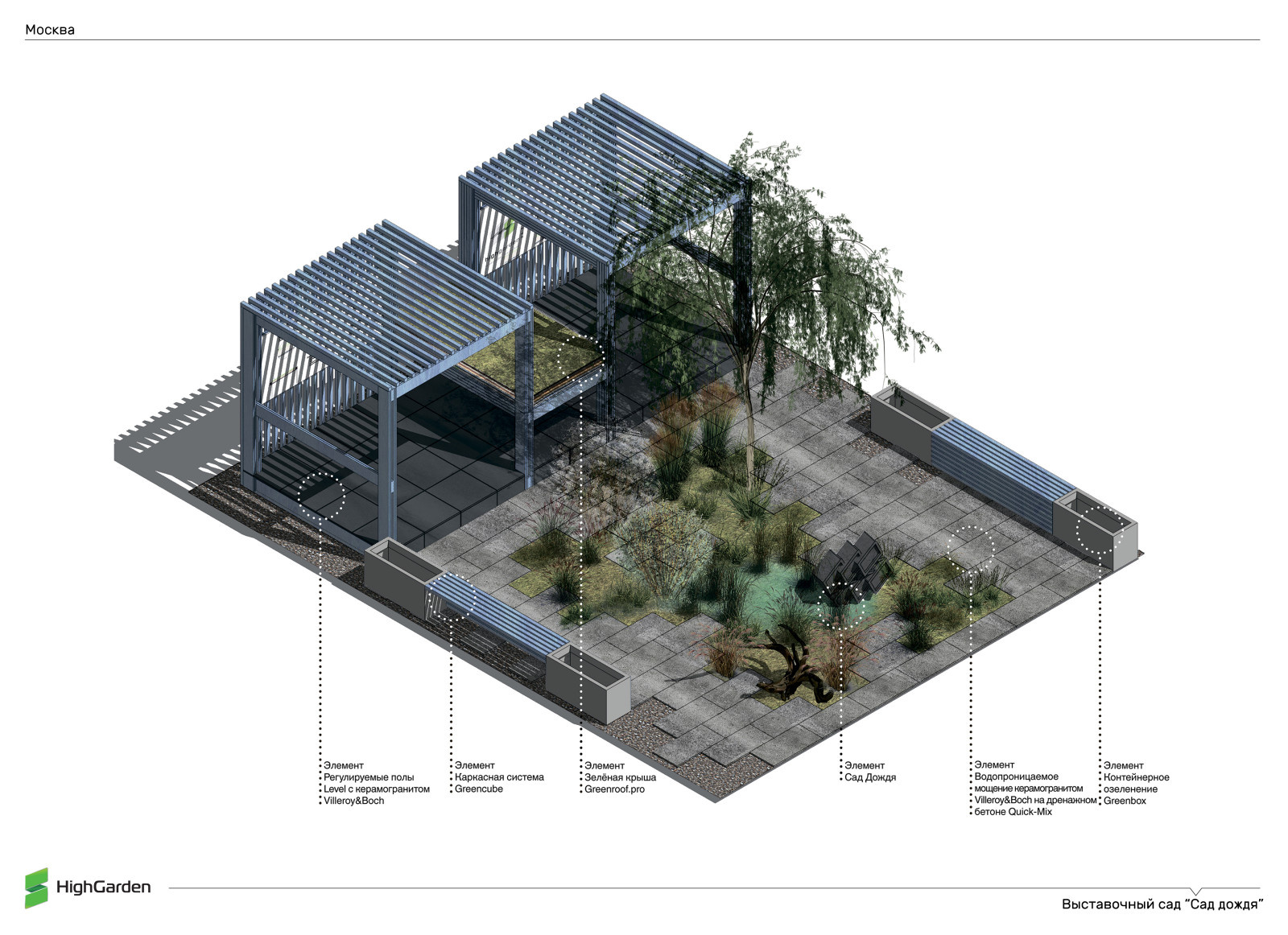 "Сад дождя". Сады и люди, 2019