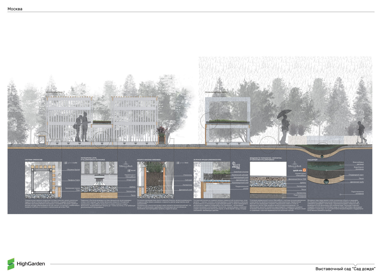 "Сад дождя". Сады и люди, 2019