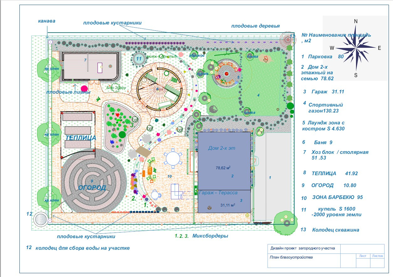Дом с участком , дипломная работа.