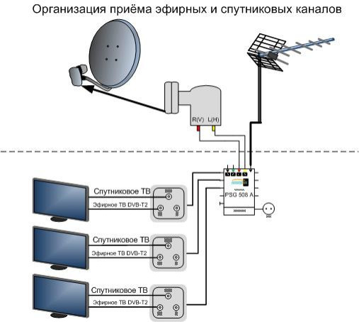 Обложка проекта: приём спутникового и эфирного цифрового телевидения.