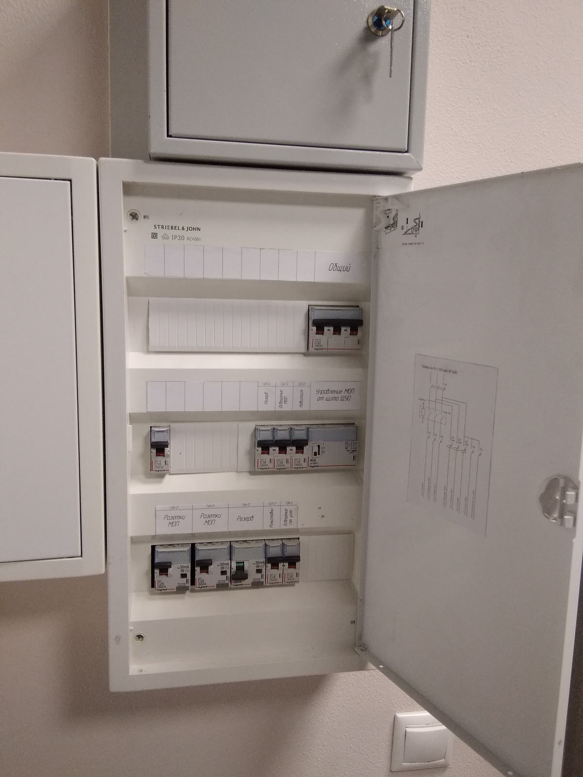 Выполненные работы