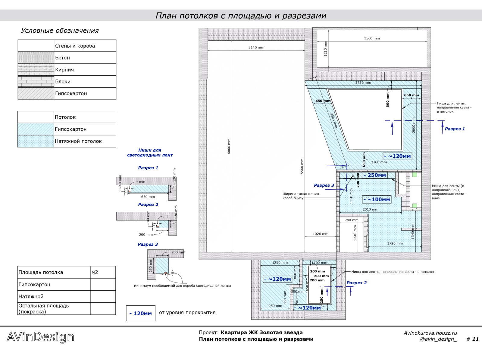 План потолков