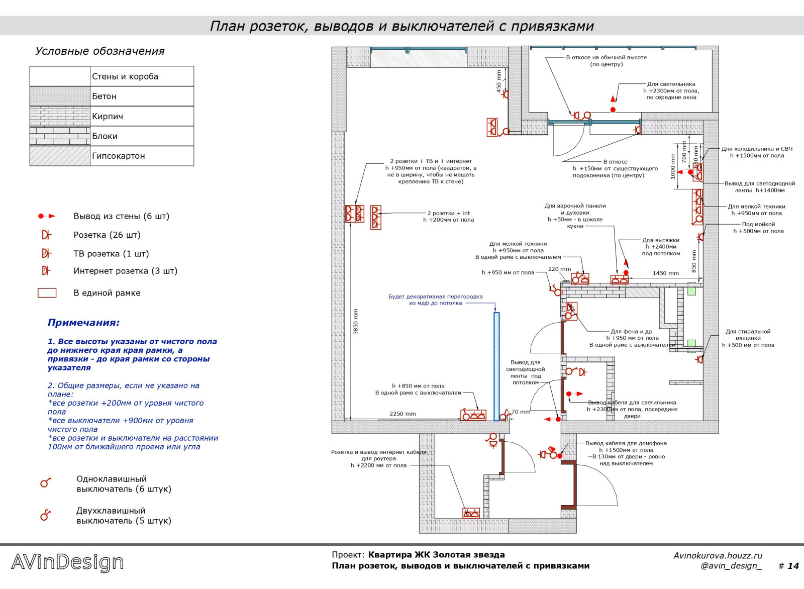 План электрики