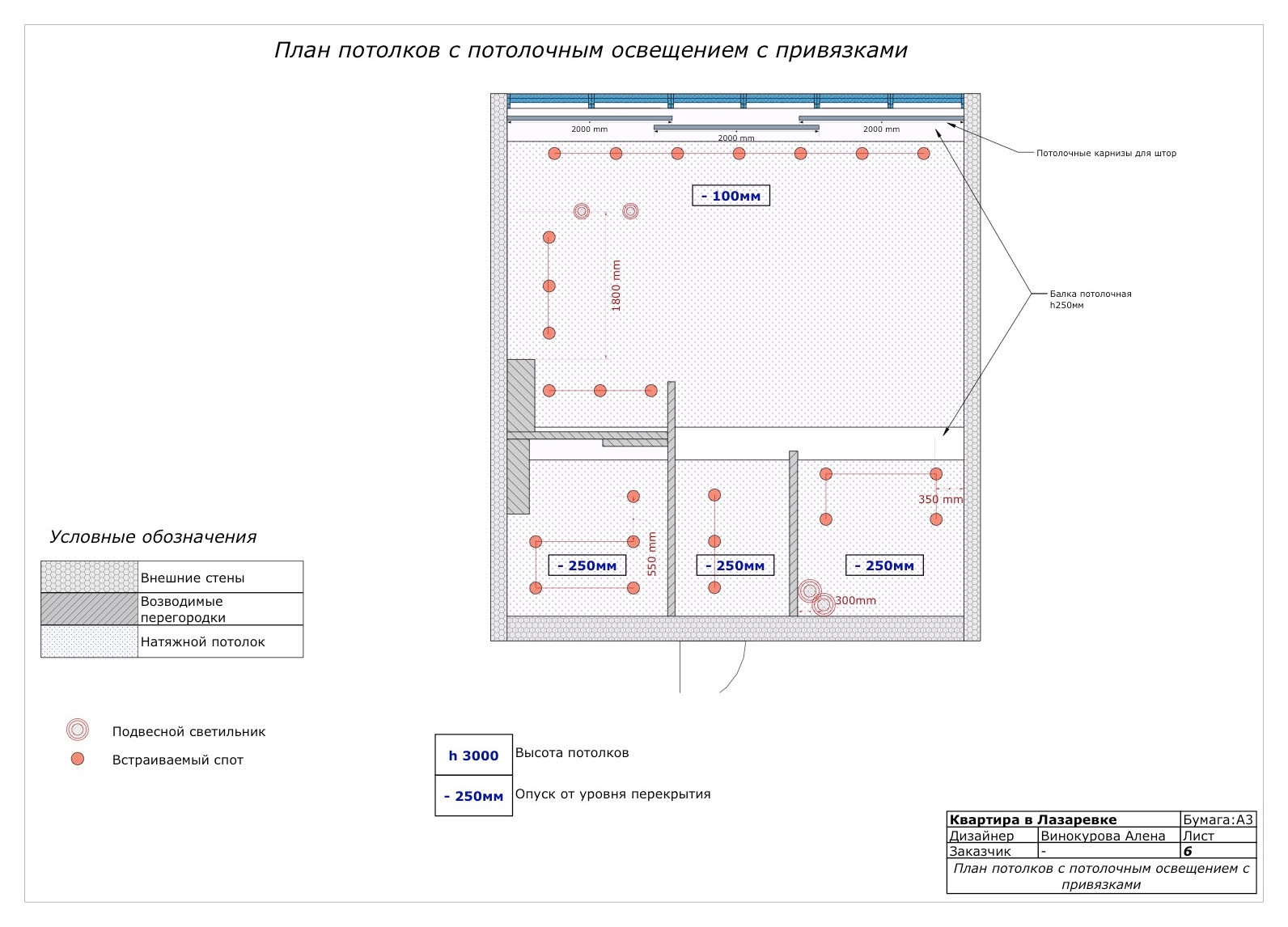 План потолков