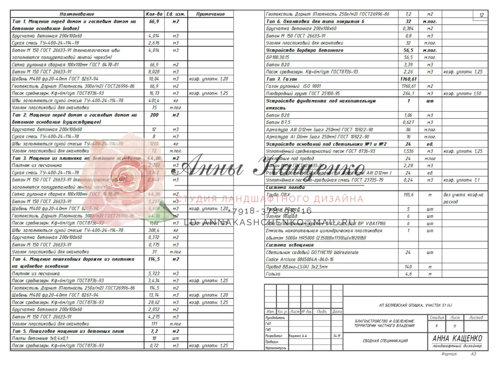 Концепция и рабочая документация ландшафтного дизайна частного сада