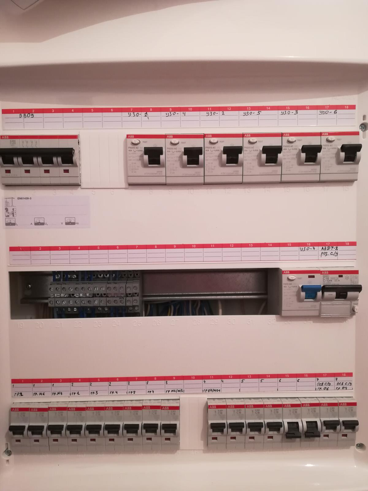 Подборка щитов