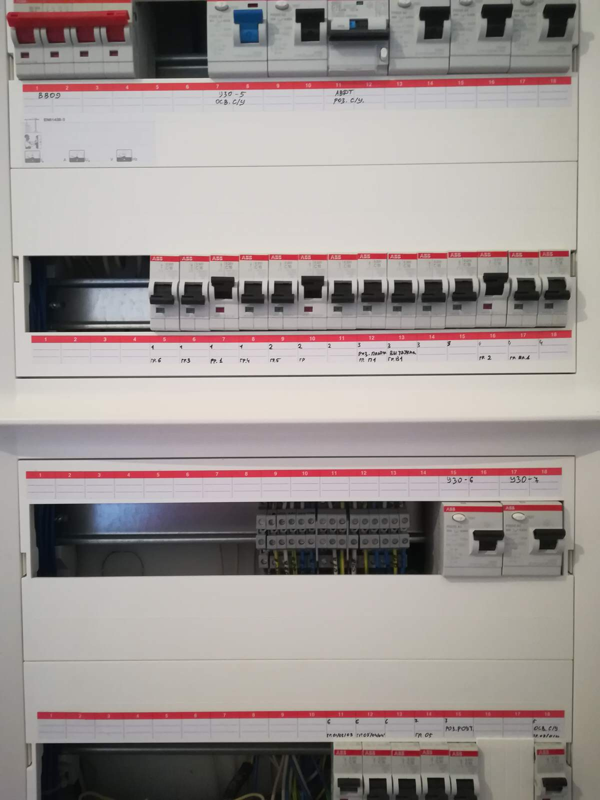 Подборка щитов