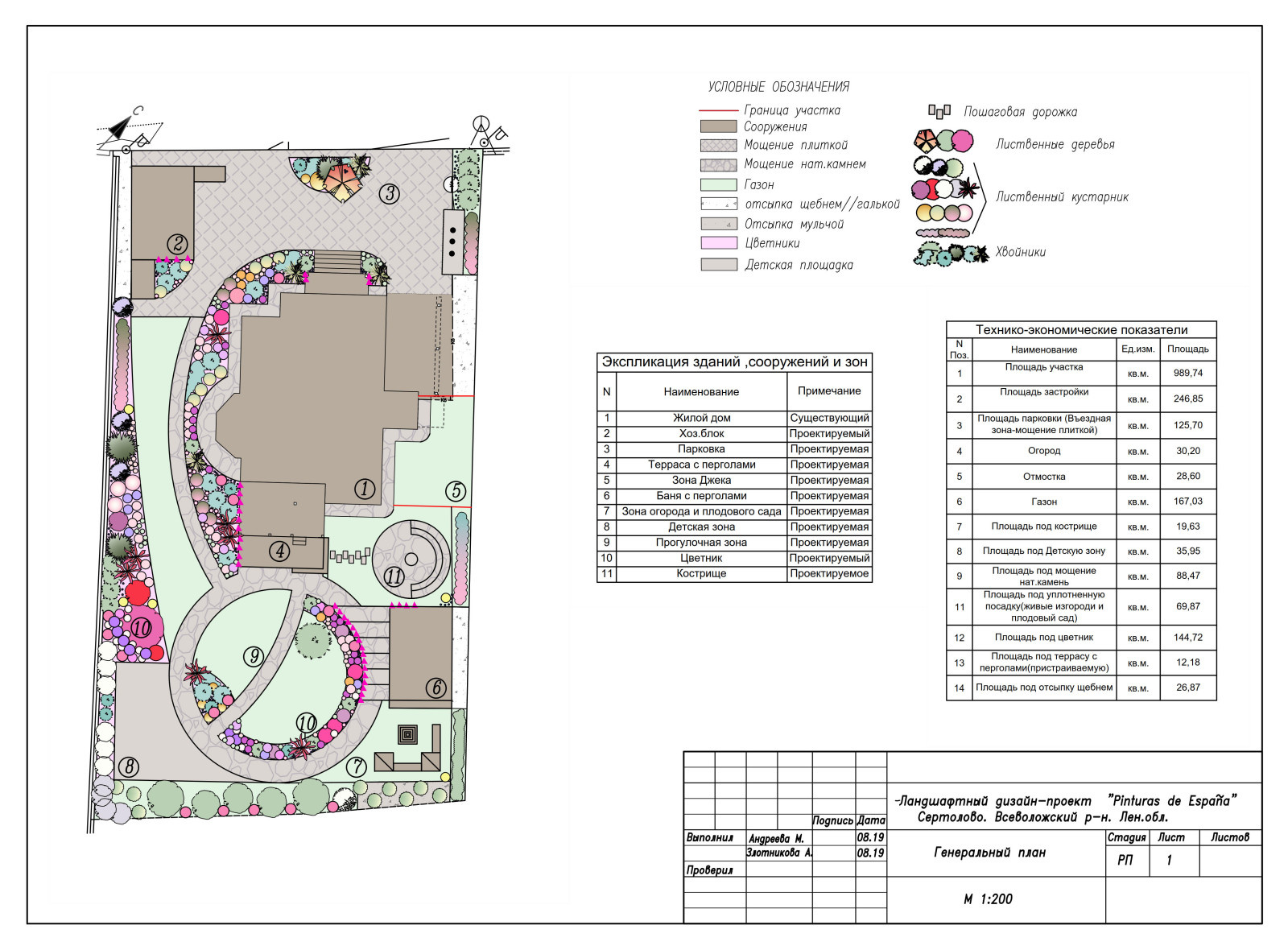 "Pinturas de Espana"