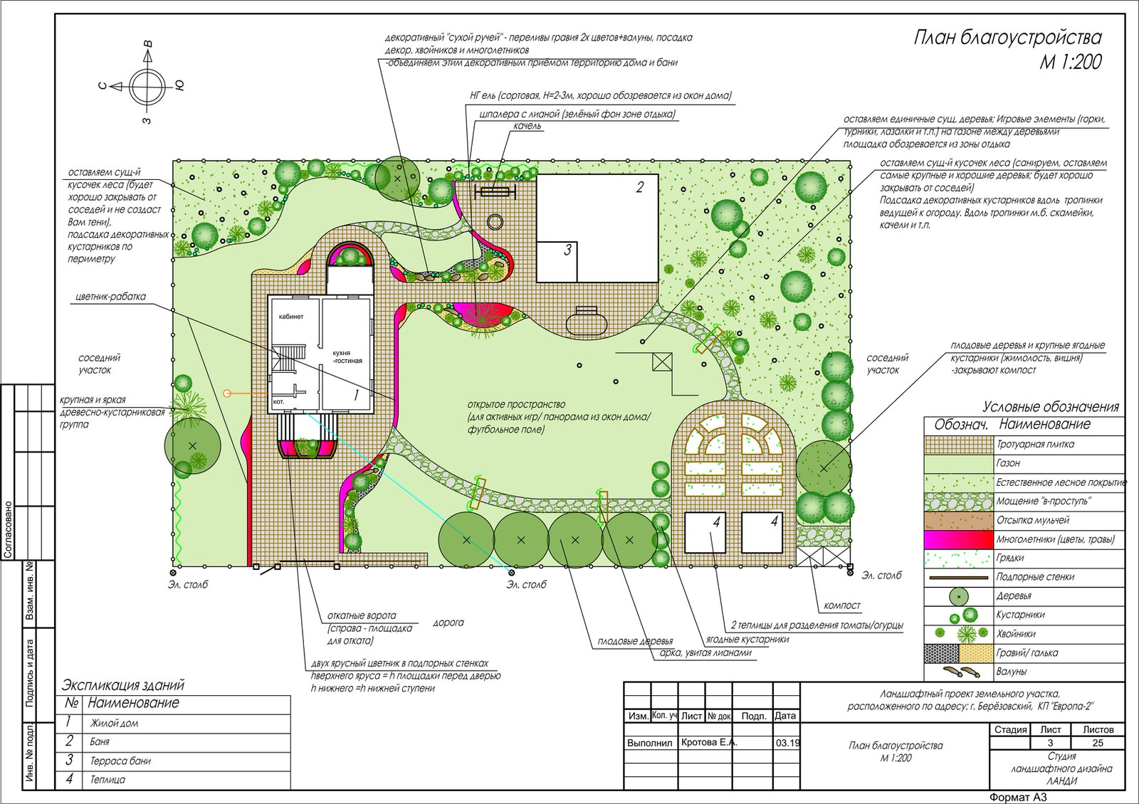 г.Берёзовский, КП Европа-2