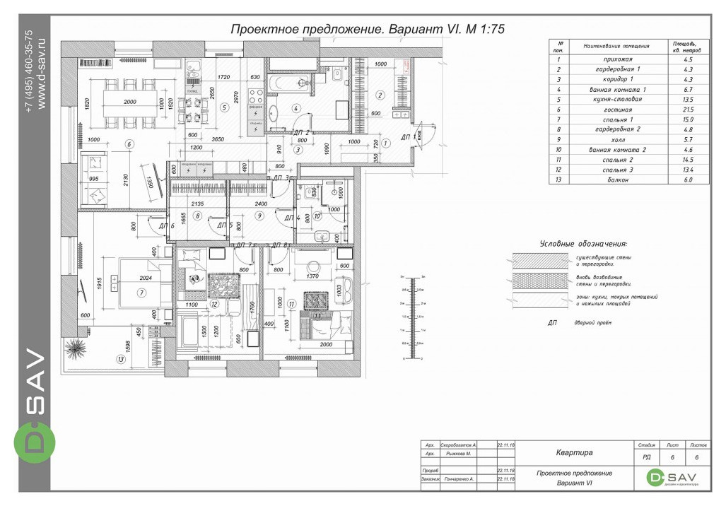 ПРИМЕР РАЗРАБОТКИ ПЛАНИРОВОЧНЫХ РЕШЕНИЙ