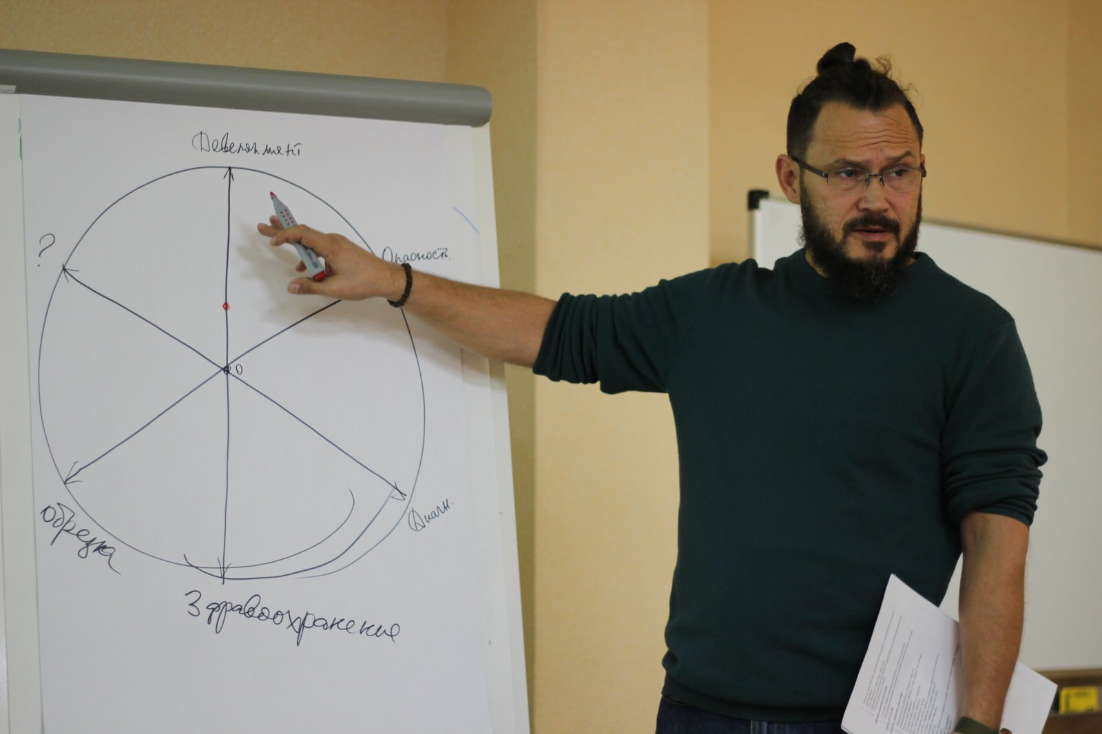 Семинар Дмитрия Звонка