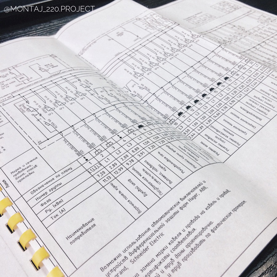 ПРОЕКТИРОВАНИЕ