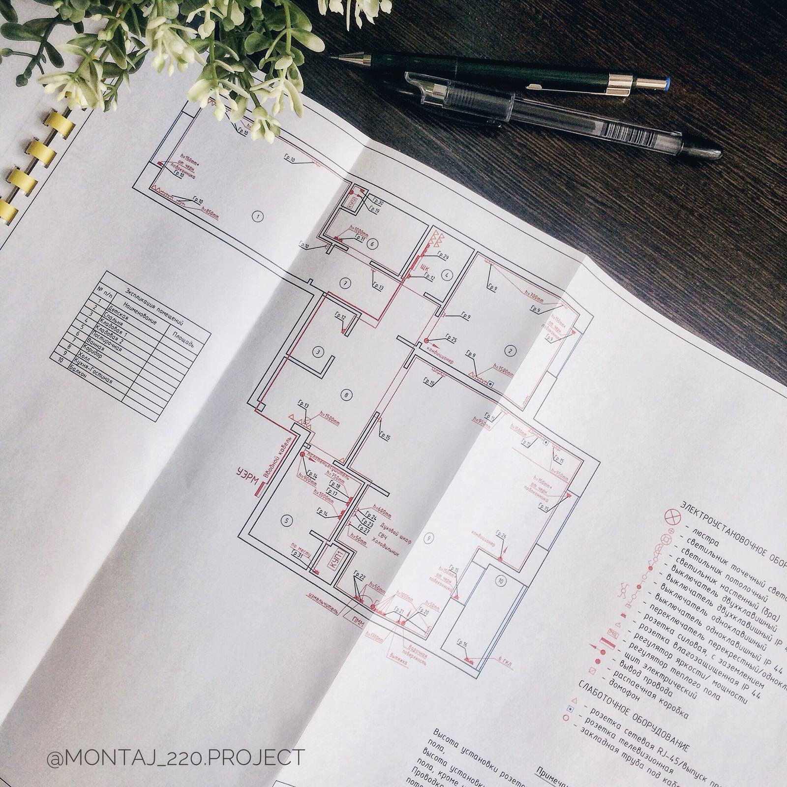 ПРОЕКТИРОВАНИЕ