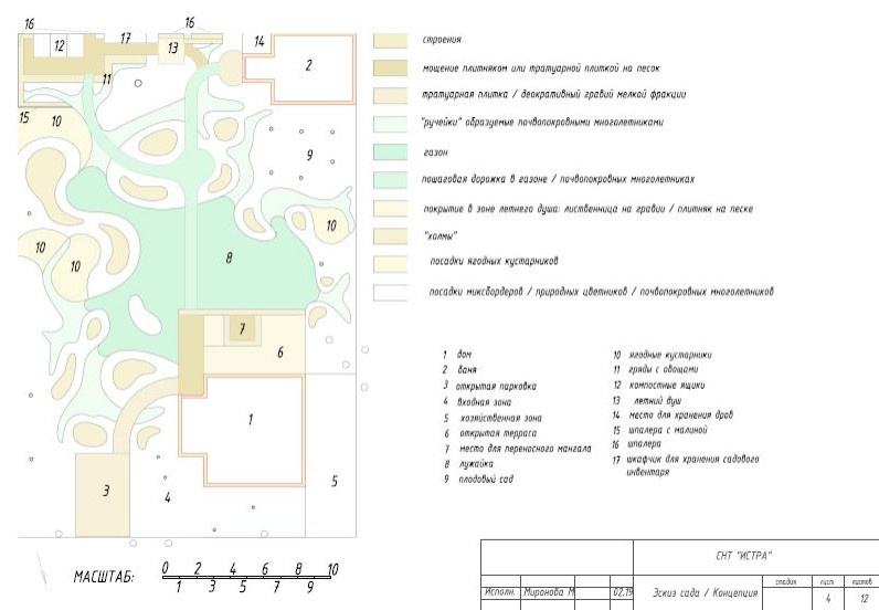 КОРНИ. Белый сад