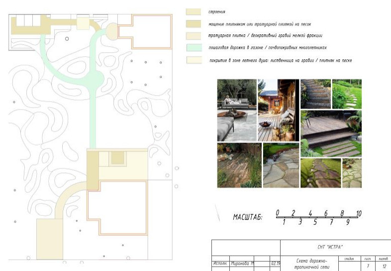 КОРНИ. Белый сад