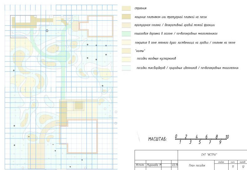 КОРНИ. Белый сад