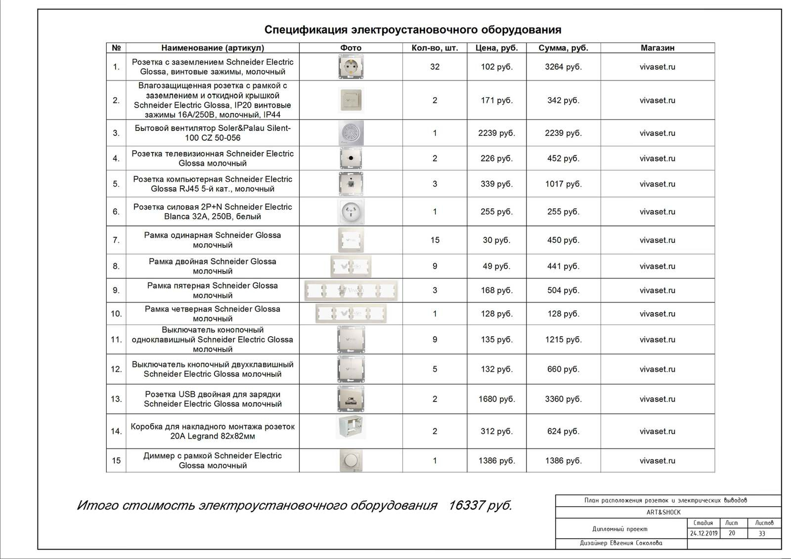 студенческая работа, выполненная во время обучения в школе Art and Shock