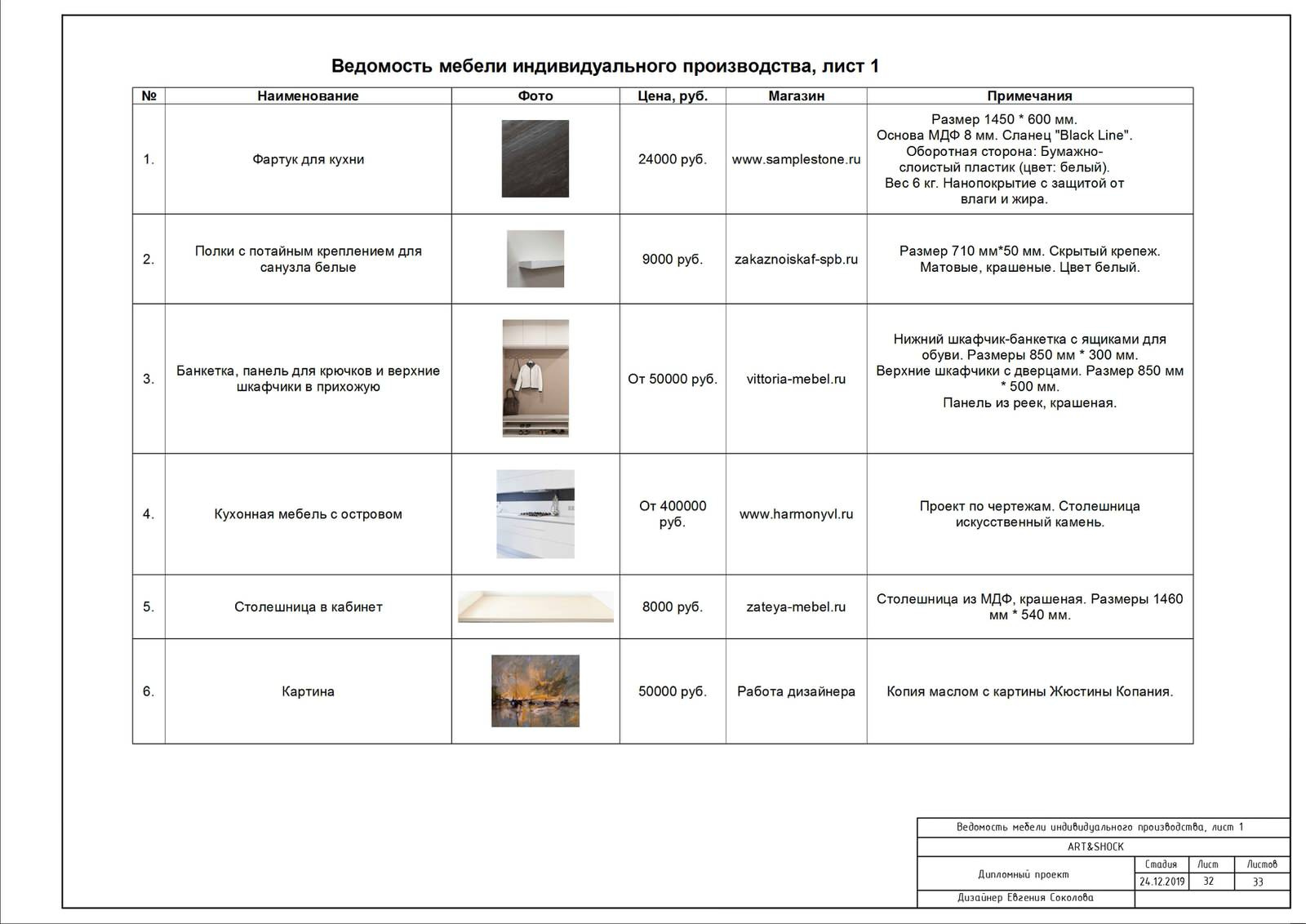 студенческая работа, выполненная во время обучения в школе Art and Shock
