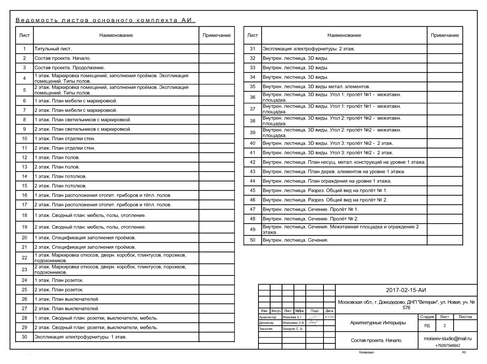 Архитектурные Интерьеры (АИ). Частный дом