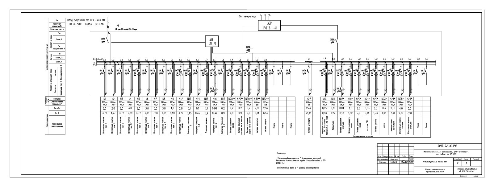 Проектирование. Инженерные разделы - ОВ, ВК, ЭО