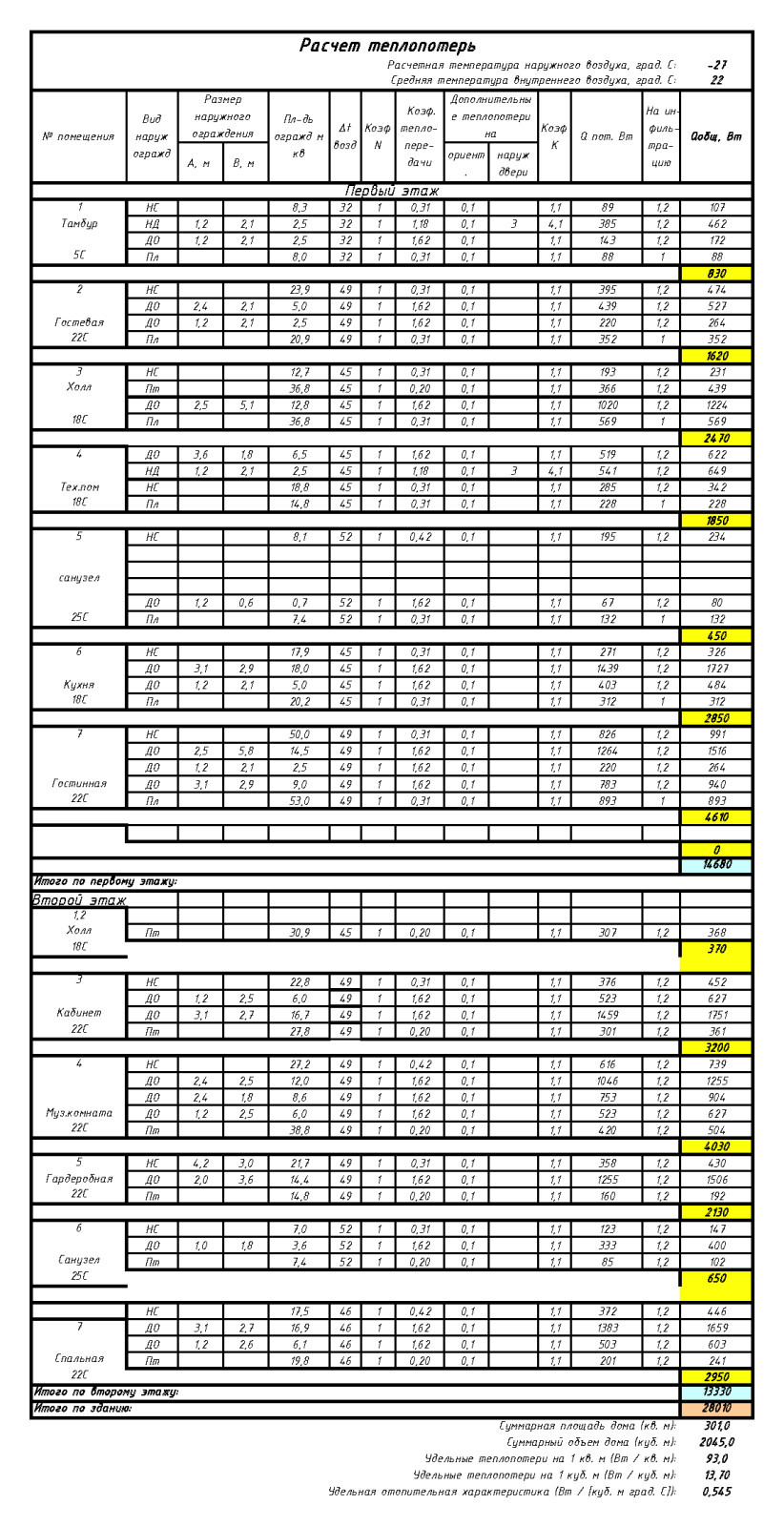 Проектирование. Инженерные разделы - ОВ, ВК, ЭО