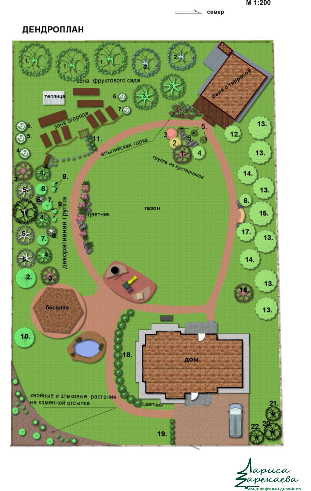 Ландшафтные работы