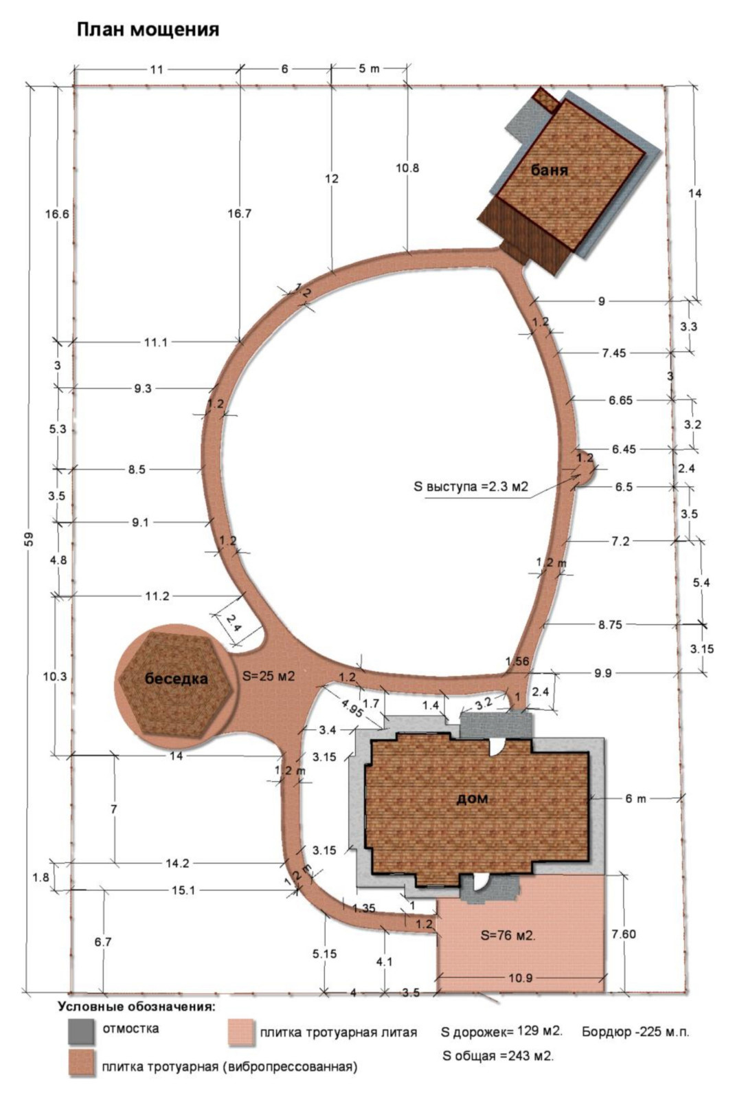 Ландшафтные работы