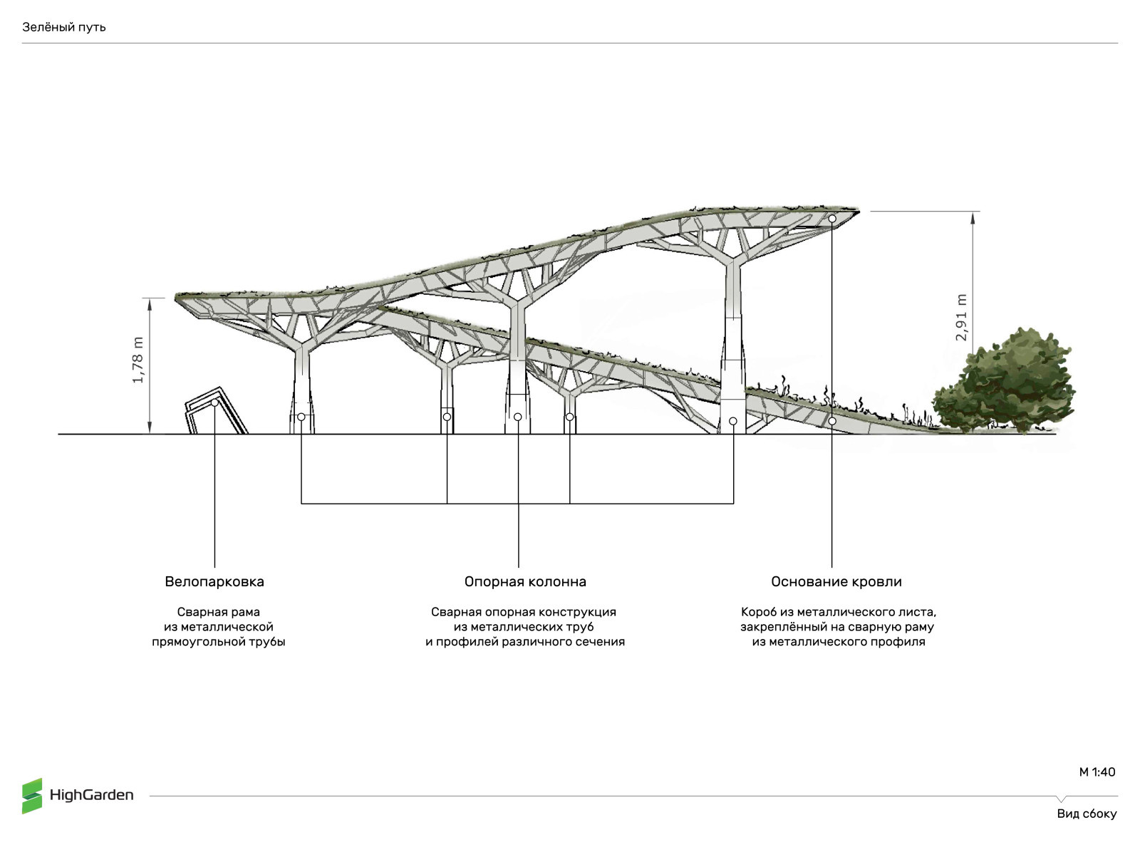 Проект выставочных садов для городского фестиваля "Цветочный джем"